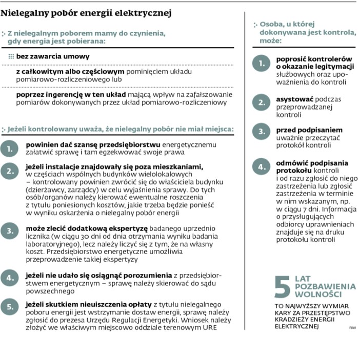 Nielegalny pobór energii elektrycznej