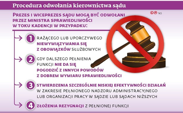 Procedura odwołania kierownictwa sądu