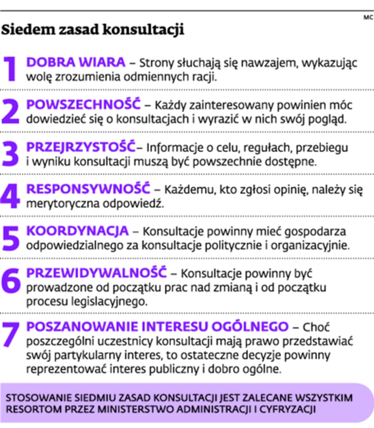 Siedem zasad konsultacji