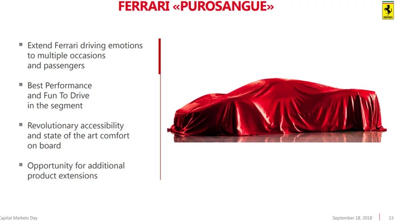 Ferrari Purosangue