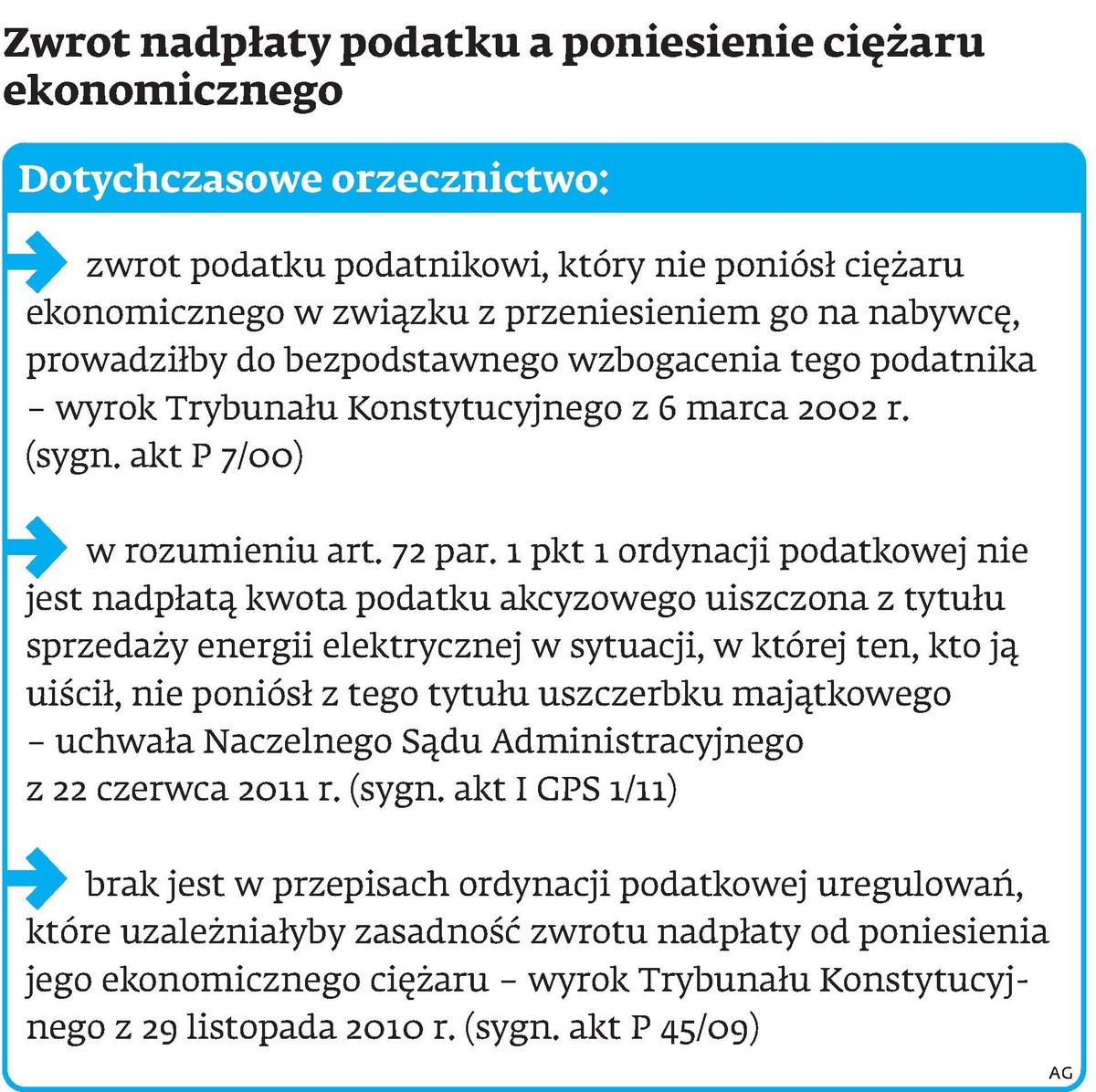 Zwrot nadpłaty podatku z poniesienie ciężaru ekonomicznego