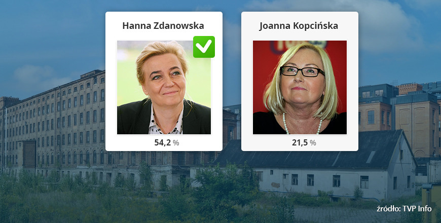 Wyniki wyborów samorządowych 2014 - Łódź