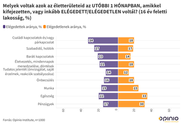 Eletteruletek elegedettseg