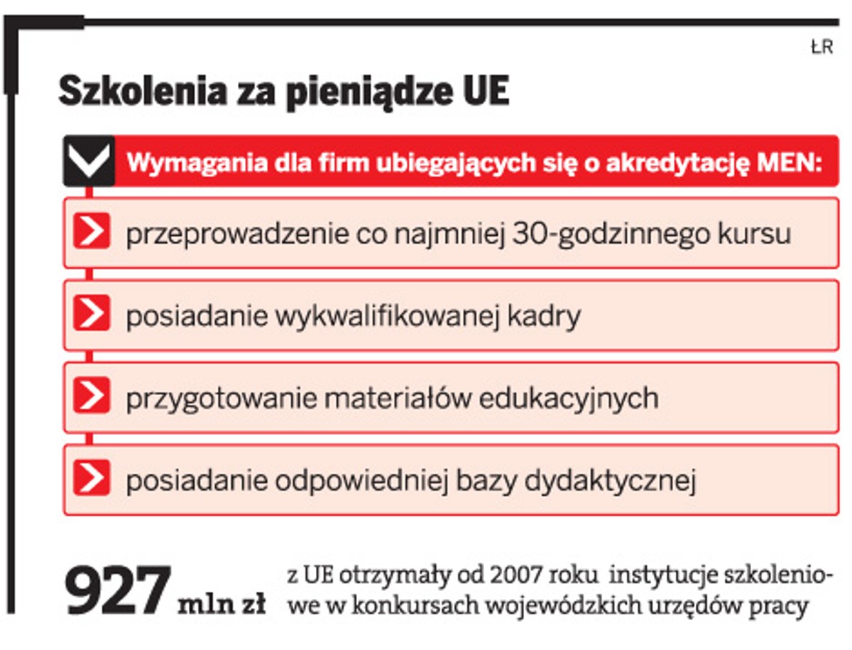 Szkolenia za pieniądze UE
