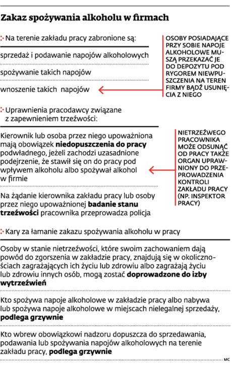 Zakaz spożywania alkoholu w firmach