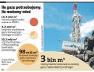 Gaz łupkowy przyciąga Shella. Dołączy do potężnych graczy