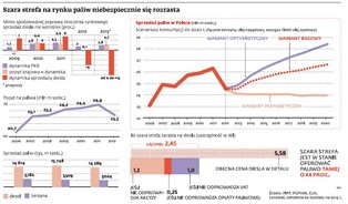 Ceny paliw: mafia odbiera rynek paliw koncernom