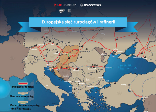 Europejska sieć rurociągów i rafinerii