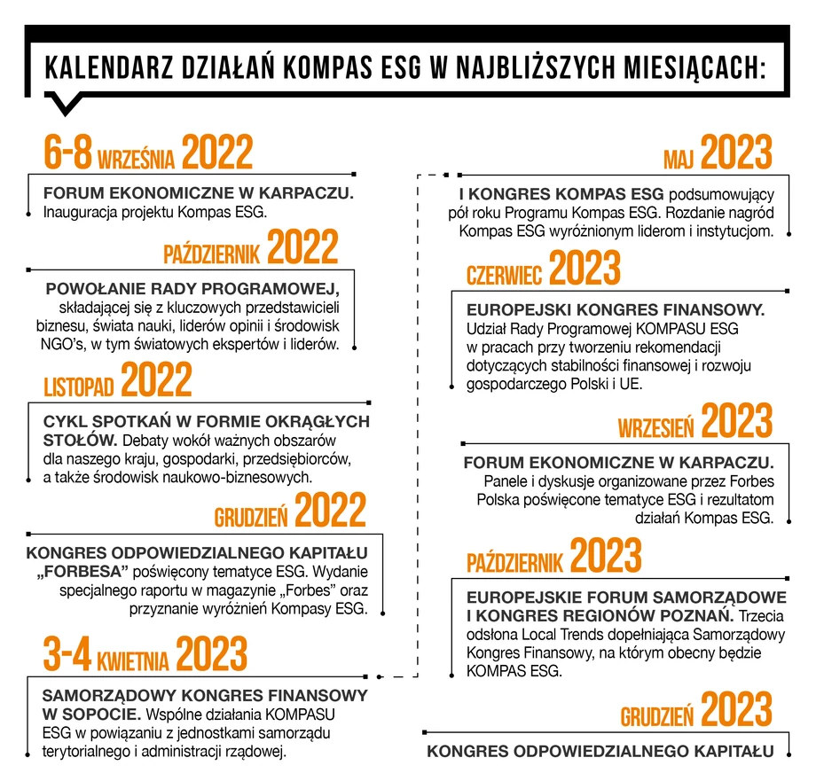 KALENDARZ DZIAŁAŃ KOMPAS ESG W NAJBLIŻSZYCH MIESIĄCACH.