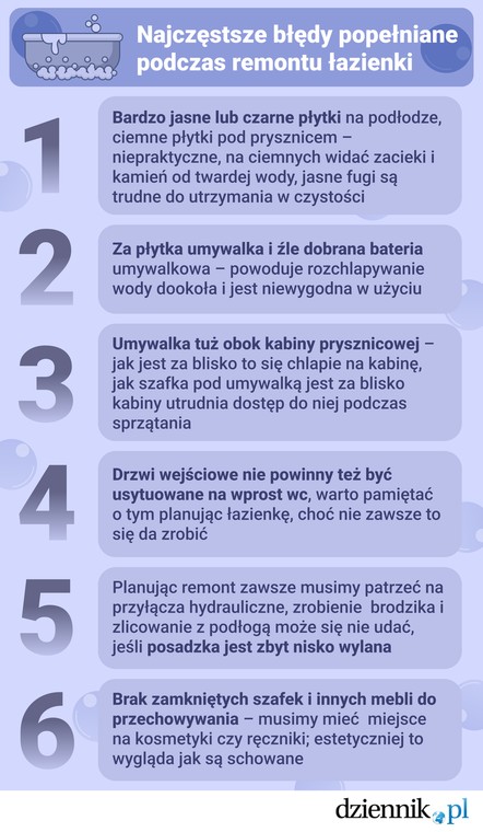 łazienka