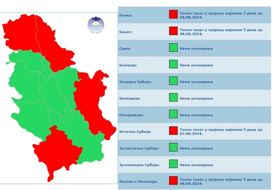toplotni talas u Srbiji