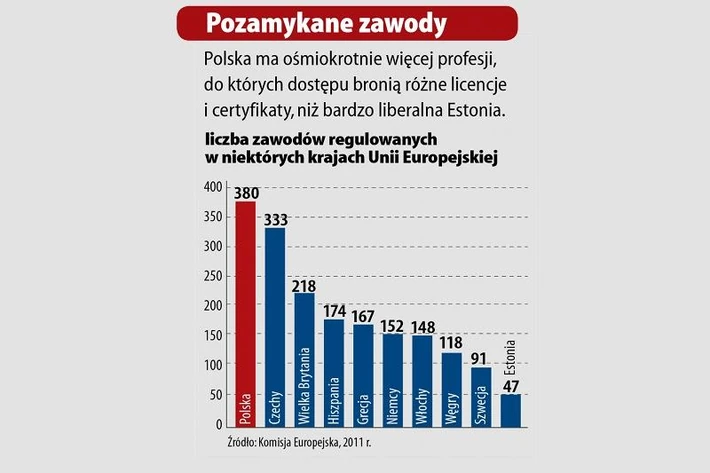 pozamykane zawody