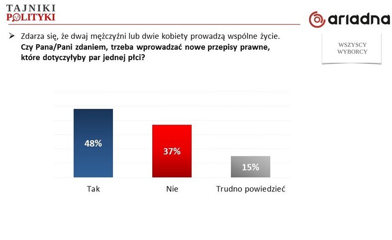 Rys. 5., fot. www.tajnikipolityki.pl