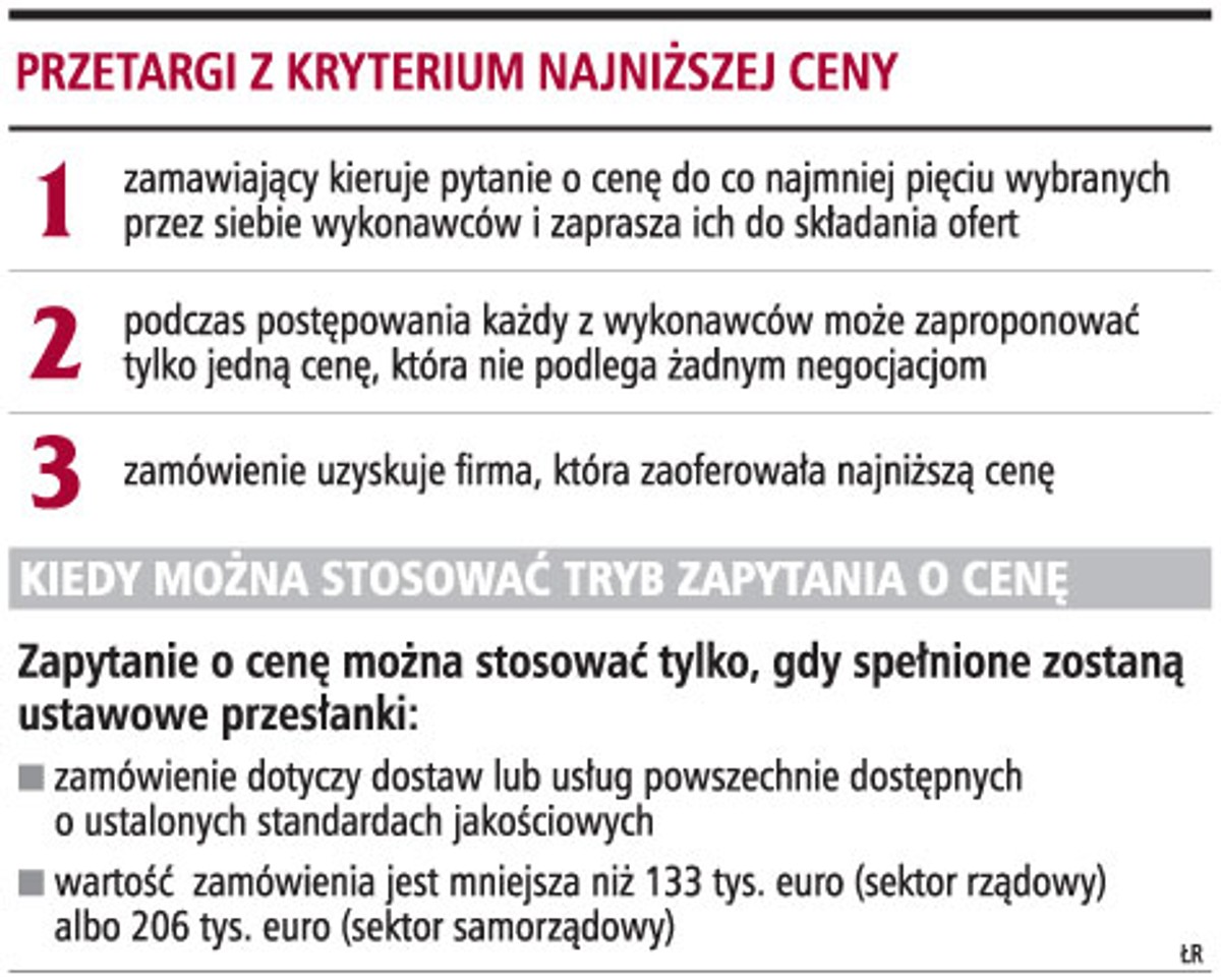 Przetargi z kryterium najniższej ceny
