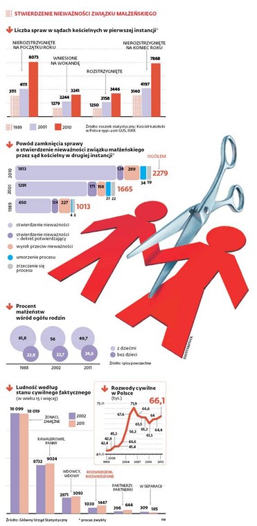 STWIERDZENIE NIEWAŻNOŚCI ZWIĄZKU MAŁŻEŃSKIEGO