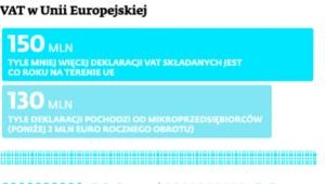 VAT w Unii Europejskiej