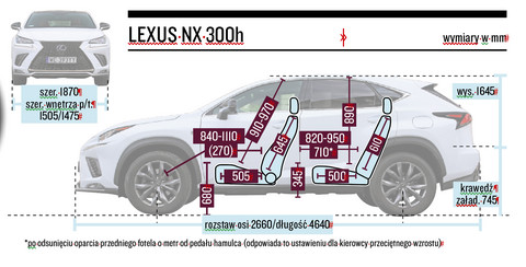 Lexus Nx 300H – Drapieżny Styl To Nie Wszystko