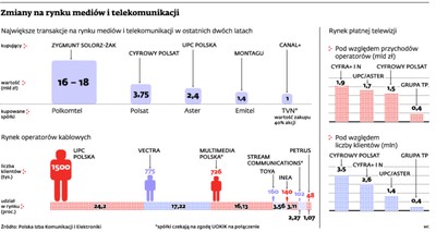 Multimedia Polska, drugi operator telewizji kablowej, idzie pod młotek