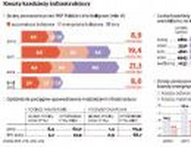 Koszty kradzieży infrastruktury