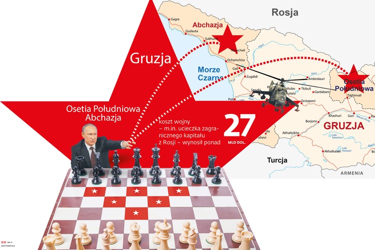 W 2008 r. ówczesny prezydent Gruzji postanowił z powrotem włączyć opanowaną przez separatystów Osetię Płd. do Gruzji. Bezskutecznie. Działania wojenne trwały 5 dni. Zginęło ponad 60 rosyjskich żołnierzy, strącono także cztery samoloty FR. Szacunki rosyjskich Wiadomości mówiły, że koszt wojny – m.in. ucieczka zagranicznego kapitału z Rosji – wynosił ponad 27 mld dol.<br>Ta kwota wydaje się jednak zawyżona. W marcu podpisano rosyjsko-osetyjski traktat o sojuszu i integracji (wcześniej podobną umowę zawarto z innym regionem odseparowanym od Gruzji – Abchazją). W latach 2015 – 2017 Osetia może liczyć na 150 mln dol. dofinansowania z Rosji.