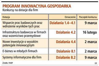 Rusza największy konkurs o dotacje