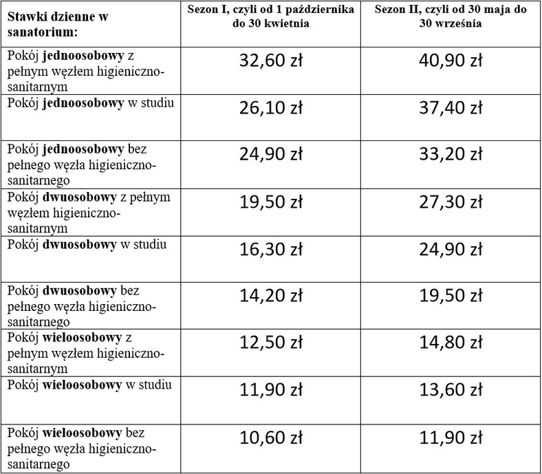 Stawki dzienne w sanatorium
