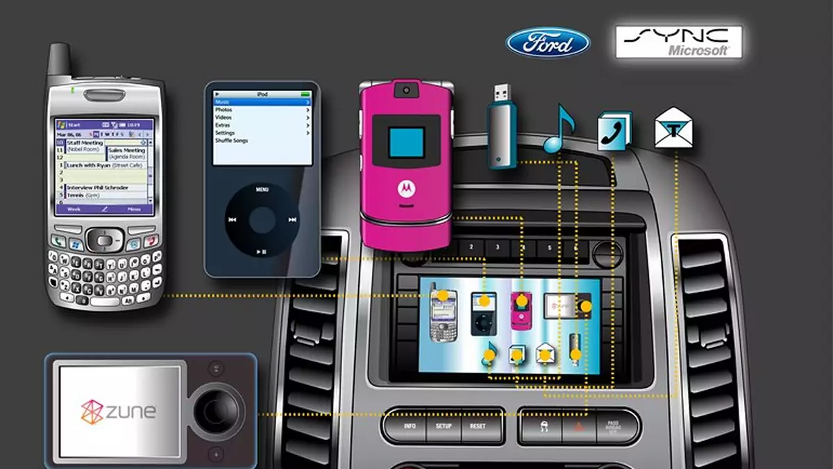 Multimedialny system Ford Sync - wynik współpracy z Microsoftem
