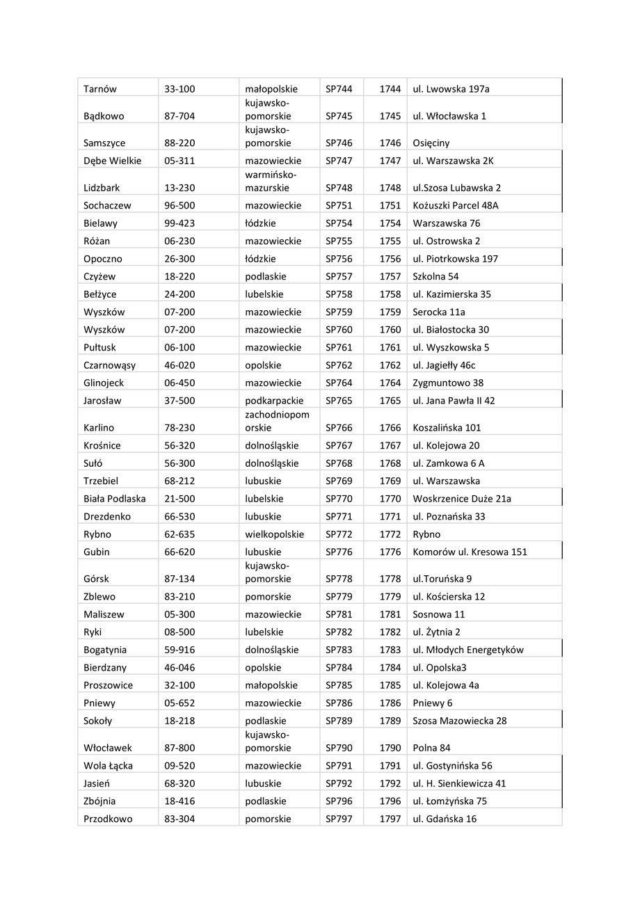 Lista stacji MOL w Polsce.