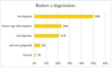 A szuperszámítógép segít a rákos daganat diagnosztizálásában