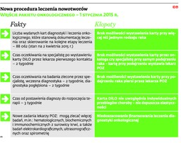 Pakiet onkologiczny oceni Trybunał Konstytucyjny