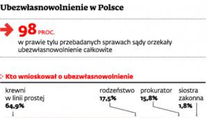 Ubezwłasnowolnienie w Polsce