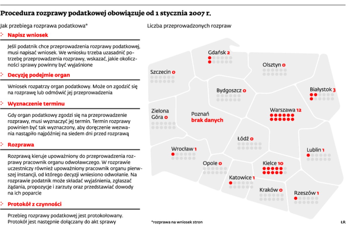 Procedura rozprawy podatkowej obowiązuje od 1 stycznia 2007 r.