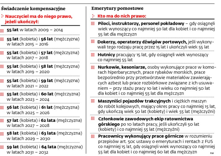 Emerytury pomostowe