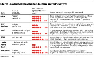 Wysokie odsetki klient finansuje sobie sam