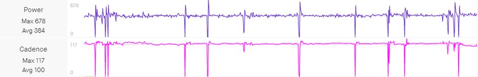 fot. Strava Remco Evenepoel