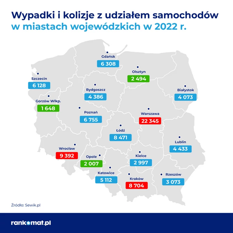 Wypadki i kolizje w miastach wojewódzkich w 2022 r.