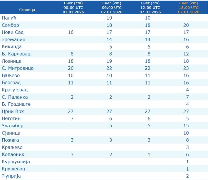 Visina snežnog pokrivača u 18 časova