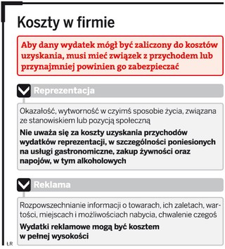 Wydatki na lunch lub kolację w restauracji z kontrahentem nie będą kosztem podatkowym
