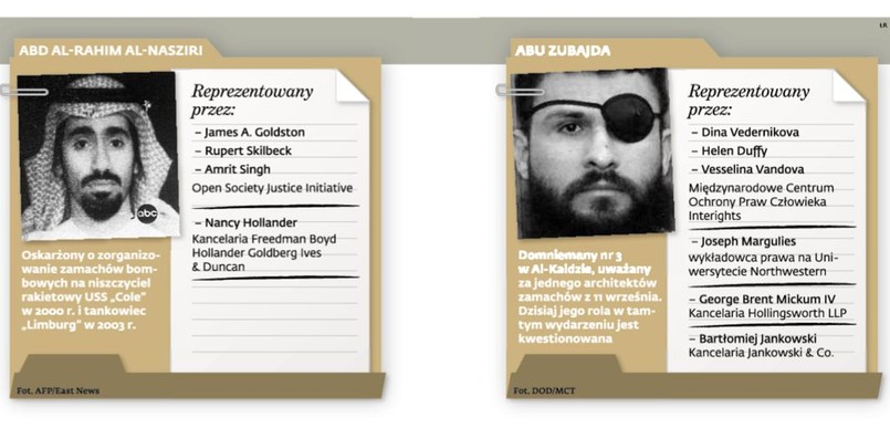 Tajne więzienia CIA w Polsce. INFOGRAFIKA