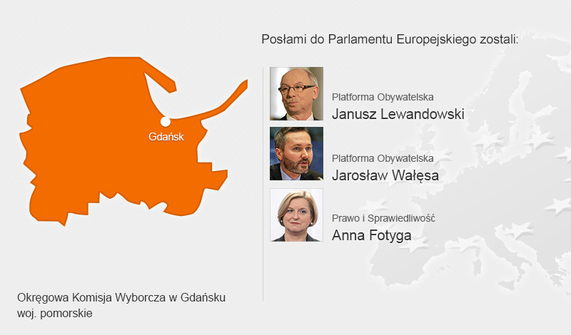 Posłowie, którzy dostali się do Parlamentu Europejskiego - woj. pomorskie