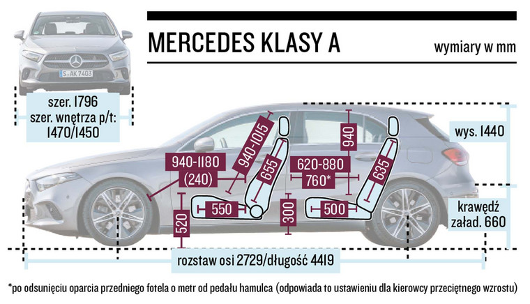 Mercedes klasy A - schemat wymiarów