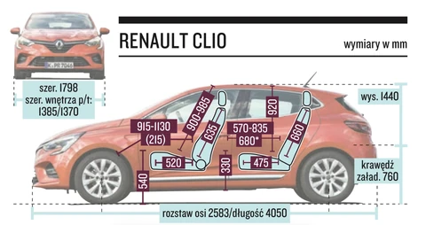 Peugeot 208, Renault Clio czy Mazda 2 - które miejskie auto wybrać? - TEST
