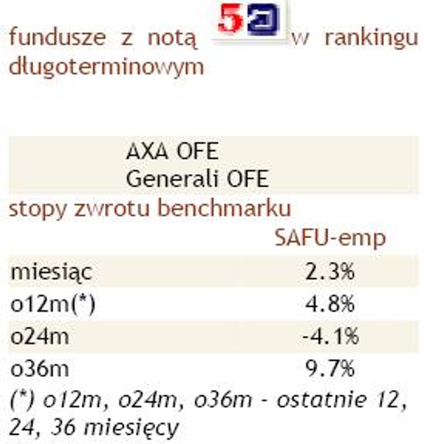 Fundusze z notą 5a w rankingu długoterminowym