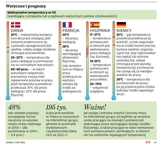 Wytyczne i prognozy