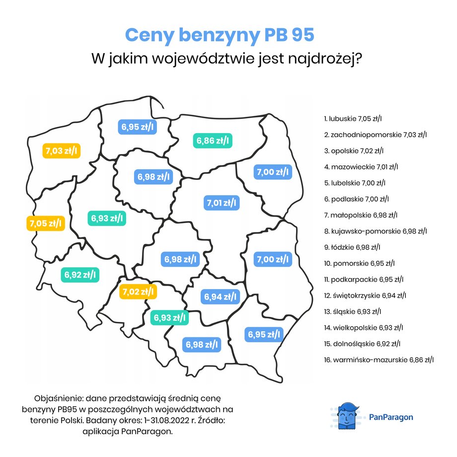 Średnie ceny benzyny 95