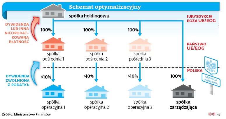 Schemat optymalizacyjny