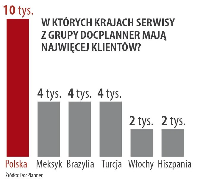 Docplanner