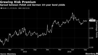Superminister Morawiecki i polska rewolta przeciw Europie. Co dalej z gospodarką?
