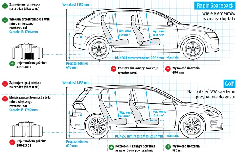 Skoda Rapid Spaceback