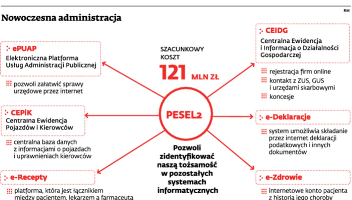 Nowoczesna administracja